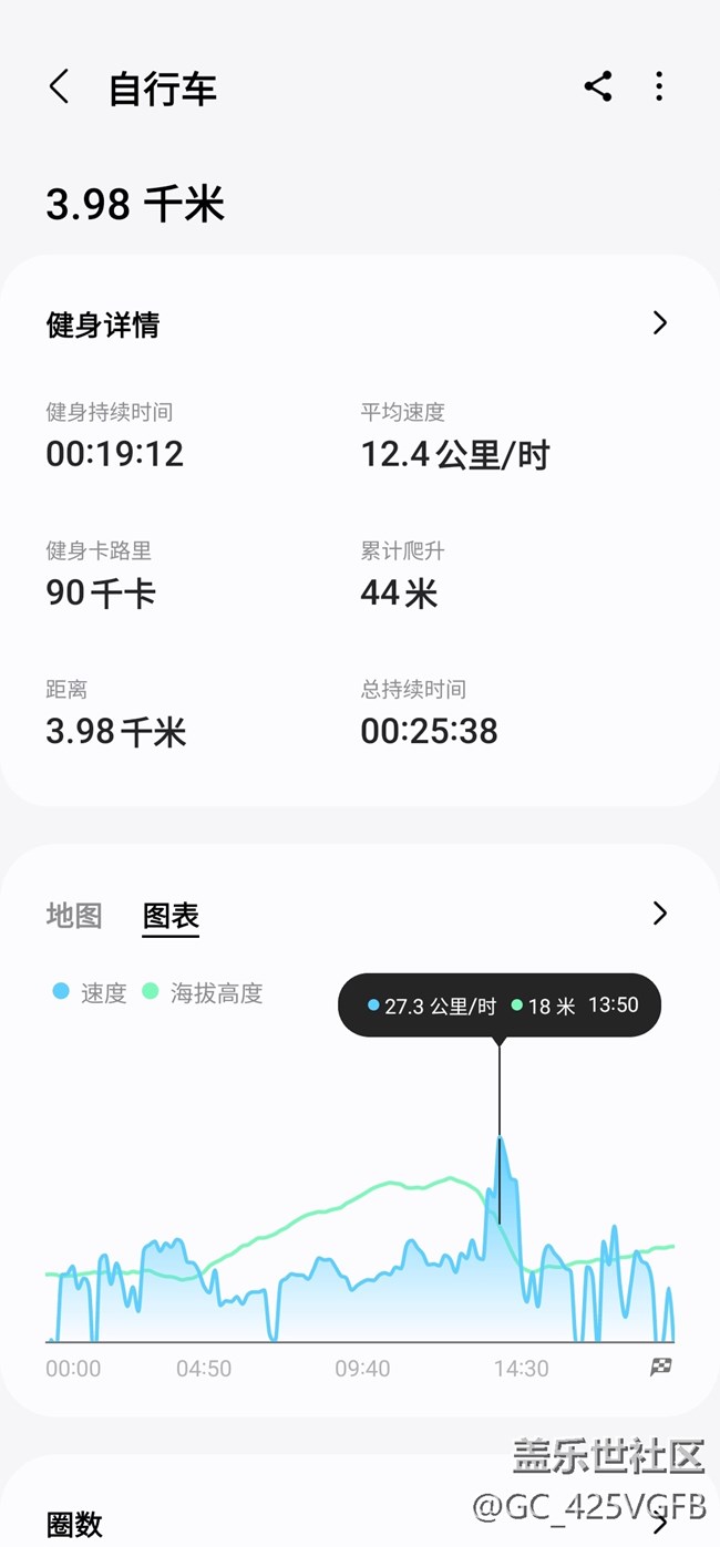【运动成效】骑行