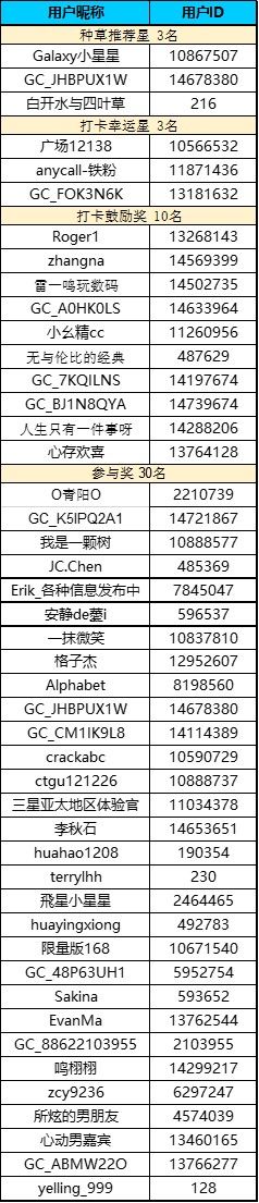 AI啡来去除你的班味了，全国100家咖啡店等你来玩