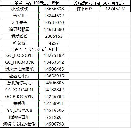 【已开奖】【夏日色彩狂欢】厦门星部落六月线上摄影活动