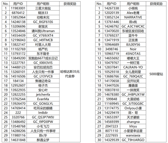 【开奖】分享开学日常 即有机会赢取好礼哦！