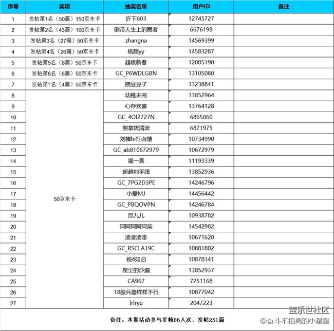 【中奖名单公布】汉中星部落第7期线上活动【金色秋天】