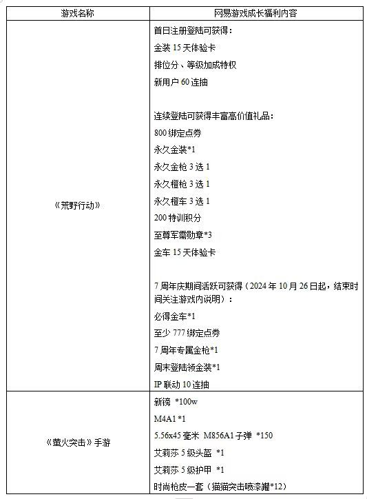 《天启行动》网易(官方版本)停运公告 《天启行动》网易(官方版本)停运公告