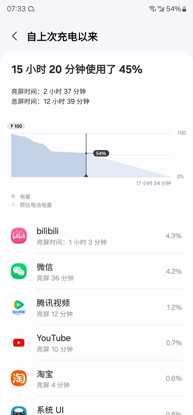 一年不到的 23 ultra 耗电正常吗？不玩游戏