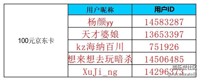 沈阳星部落第七十场线上活动  ——【酷爽金秋】