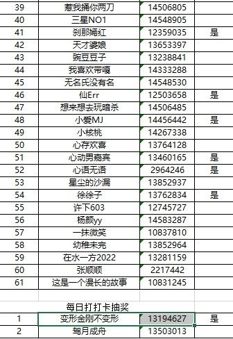 哈尔滨星部落9月份线上活动【五颜六色的秋天】中奖名单