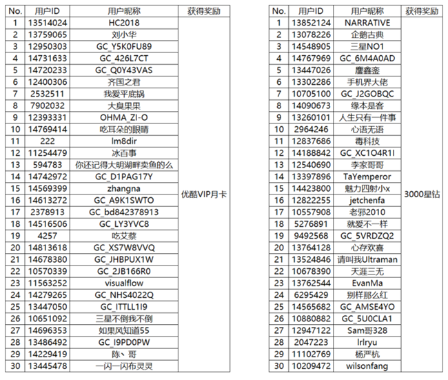 【开奖】好坏生活都该被记录 快来发动态赢好礼啦！