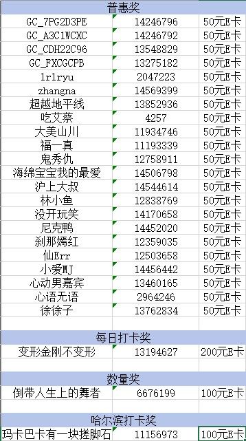 哈尔滨星部落9月份线上活动【五颜六色的秋天】中奖名单