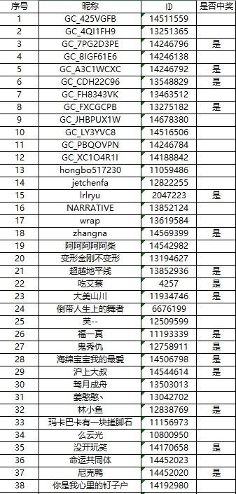 哈尔滨星部落9月份线上活动【五颜六色的秋天】中奖名单