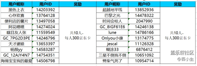 我最喜欢的三星折叠手机功能  参与活动将有机会获得好礼