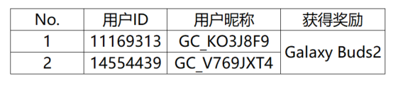 【开奖】AI的生日礼 参与活动有机会赢三星Galaxy Buds2耳机