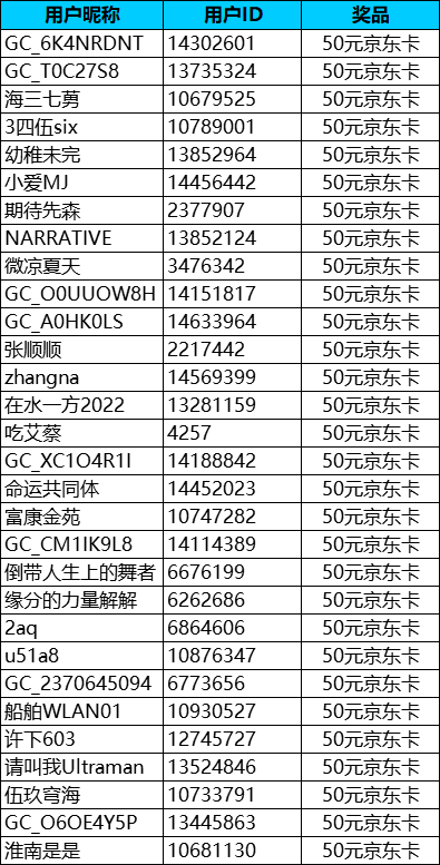 【与国同庆】深圳星部落2024年10月线上摄影活动开奖