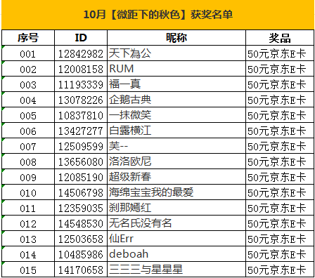 【开奖啦】10月线上摄影活动【微距下的秋色】公布获奖名单！