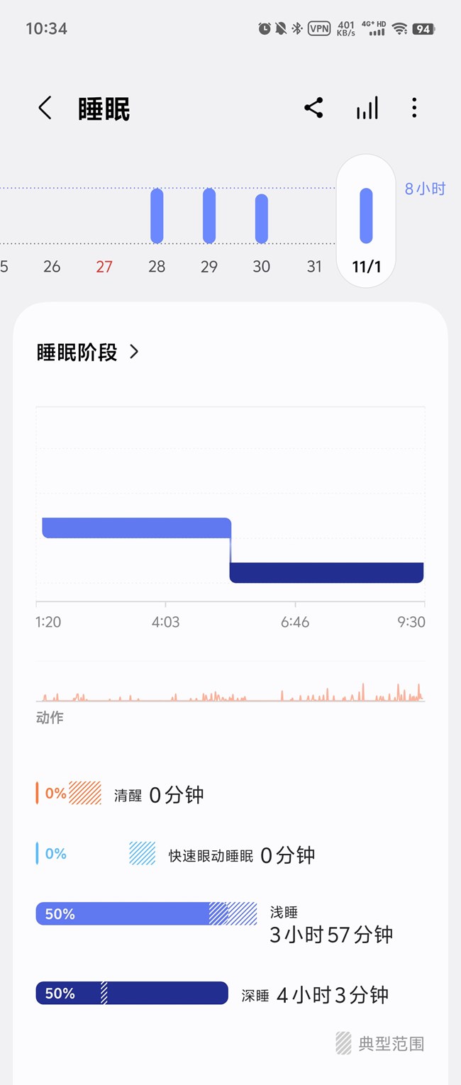 三星watch7睡眠监测数据错误