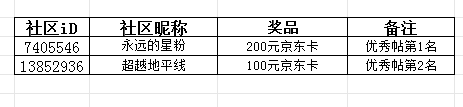 【开奖啦】10月线上摄影活动【微距下的秋色】公布获奖名单！