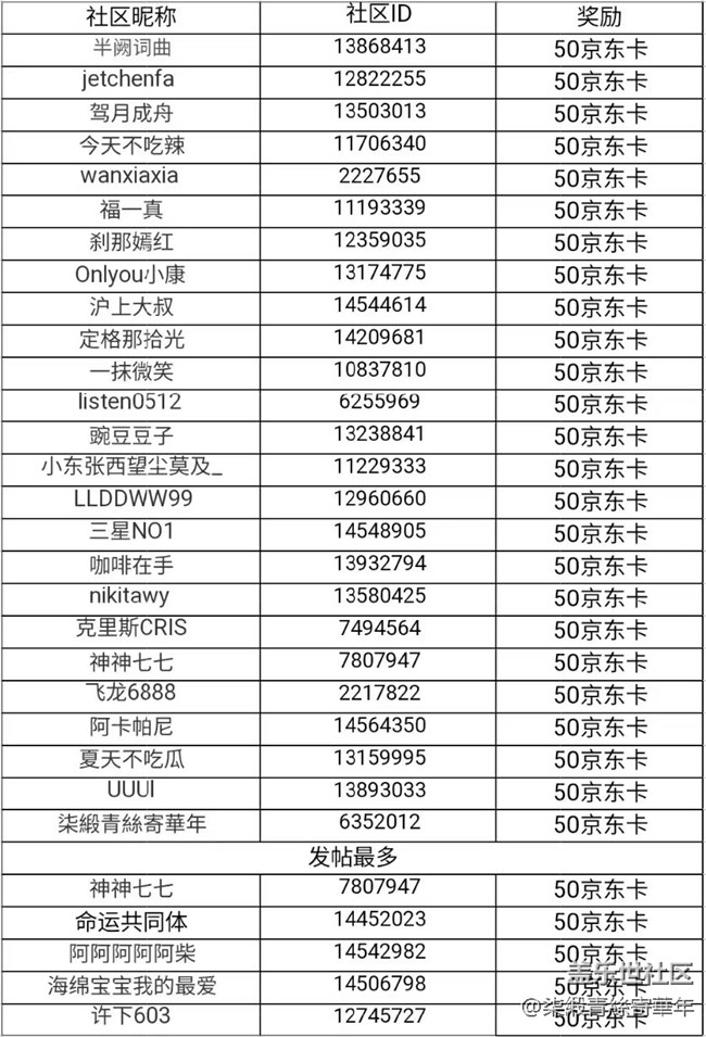 【开奖】郑州星部落十月线上摄影活动