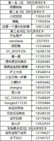 【已开奖】华南大区第五场活动 【七月流火】