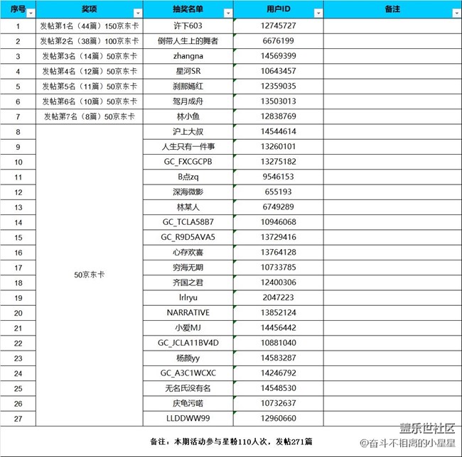 【中奖名单公布】汉中星部落第8期线上活动【最美秋色醉人心】