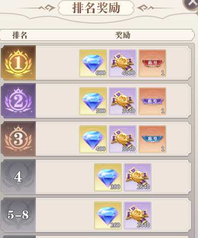 《小浣熊神兵列传》钻石获取指南