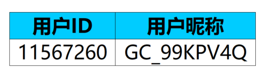 【开奖】互动有奖 | 晒故事赢三星五重纪念版大礼包