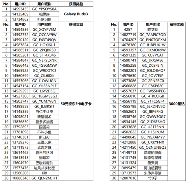 三星W25系列 新品发布会 互动活动 获奖名单公布