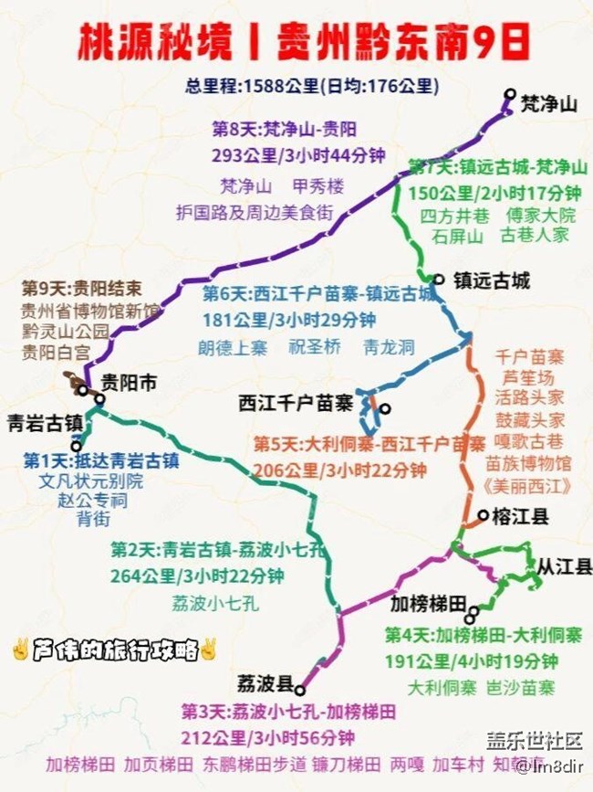 去贵州旅行一张图搞起！