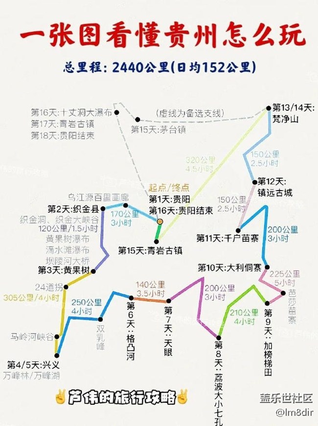 去贵州旅行一张图搞起！