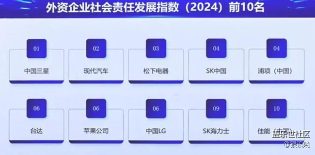 社科院企业社会责任蓝皮书发布，中国三星再获殊荣
