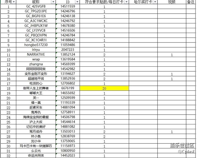 哈尔滨星部落10月份线上活动【被美食治愈的瞬间】中奖名单