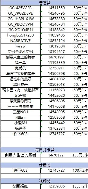 哈尔滨星部落10月份线上活动【被美食治愈的瞬间】中奖名单