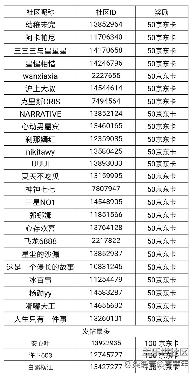 Screenshot_20241202_202827_WPS Office.jpg 【开奖】郑州星部落十一月线上摄影活动