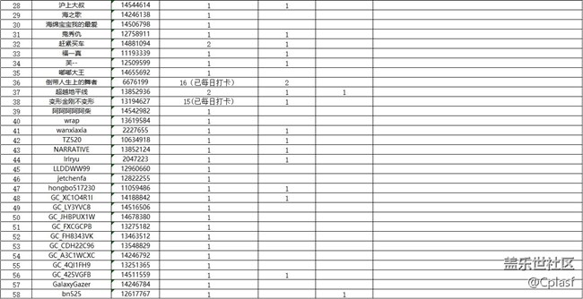 哈尔滨星部落11月份线上活动【三星与我的一天】中奖名单