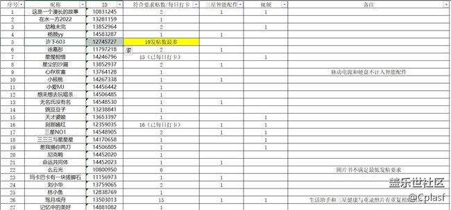 哈尔滨星部落11月份线上活动【三星与我的一天】中奖名单