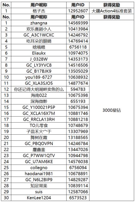 【开奖】快来发布城市打卡动态 即有机会赢取好礼哦