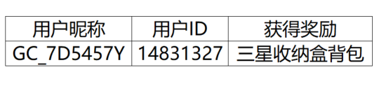 【开奖】互动赢好礼|寻找爱“晒”星推官