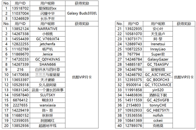 【开奖】折叠控号召令 参与活动即有机会赢好礼！