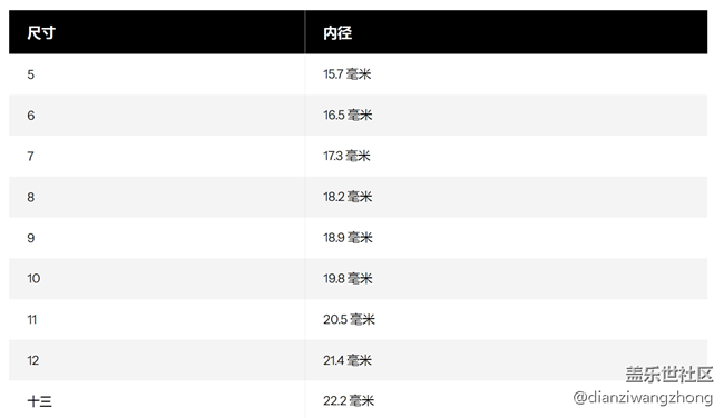 三星 Galaxy Ring 推出新尺寸 三星 Galaxy Ring 推出新尺寸
