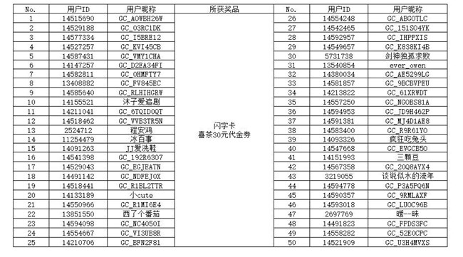 【开奖】“集卡第二弹 星粉大联欢”H5活动获奖名单