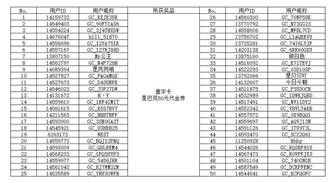 【开奖】“集卡第二弹 星粉大联欢”H5活动获奖名单