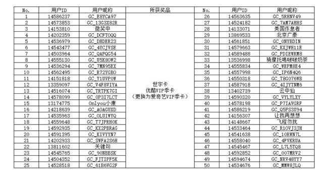 【开奖】“集卡第二弹 星粉大联欢”H5活动获奖名单