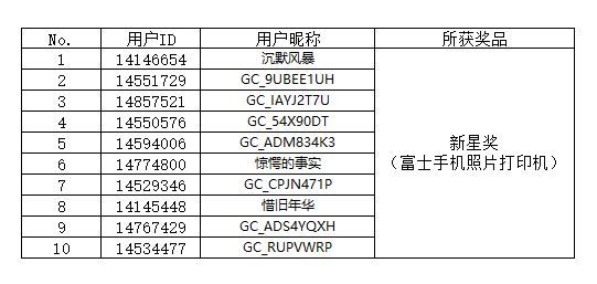 【开奖】“集卡第二弹 星粉大联欢”H5活动获奖名单