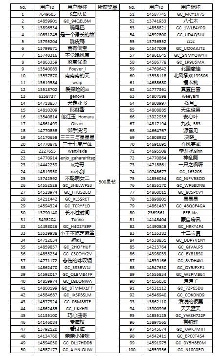 【开奖】“集卡第二弹 星粉大联欢”H5活动获奖名单
