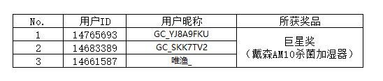 【开奖】“集卡第二弹 星粉大联欢”H5活动获奖名单