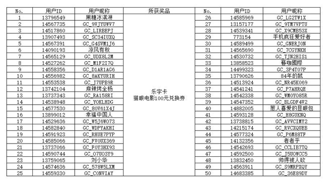 【开奖】“集卡第二弹 星粉大联欢”H5活动获奖名单