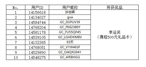 【开奖】“集卡第二弹 星粉大联欢”H5活动获奖名单
