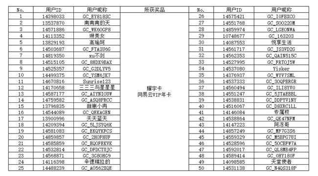 【开奖】“集卡第二弹 星粉大联欢”H5活动获奖名单