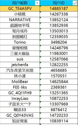 已开奖【宠物板块12月第2周话题】晒出宠物的卖萌照