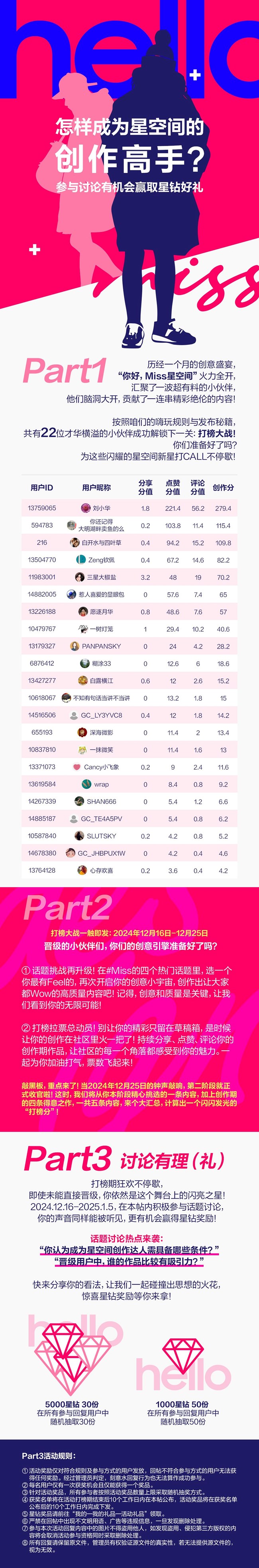 "你好Miss星空间"第二阶段开启 参与讨论有机会得好礼