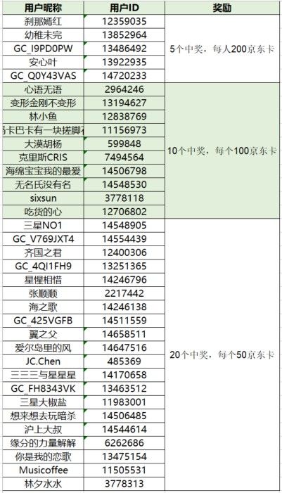 已开奖强身健体 秋季运动会 参与活动将有机会获得好礼
