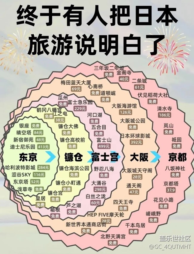 随便发发