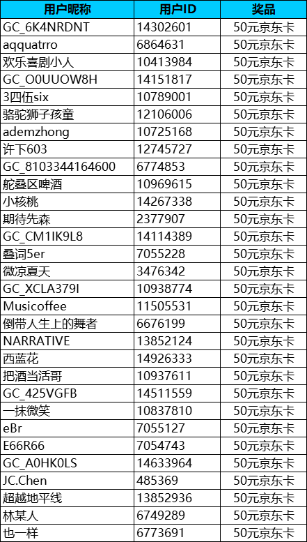 【2024再见】深圳星部落2024年12月线上摄影活动开奖